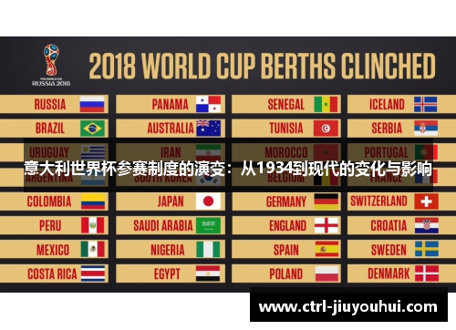 意大利世界杯参赛制度的演变：从1934到现代的变化与影响