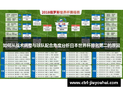 如何从战术调整与球队配合角度分析日本世界杯排名第二的原因