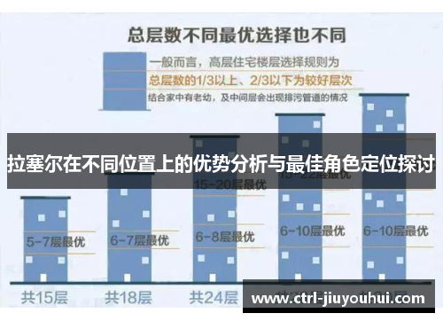 拉塞尔在不同位置上的优势分析与最佳角色定位探讨