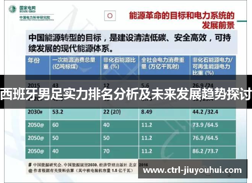 西班牙男足实力排名分析及未来发展趋势探讨