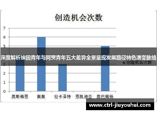 深度解析埃因青年与阿贾青年五大差异全景呈现发展路径特色演变脉络