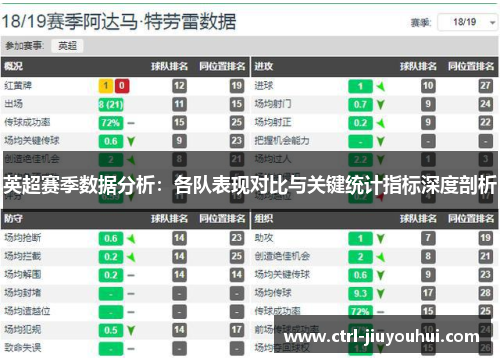 英超赛季数据分析：各队表现对比与关键统计指标深度剖析